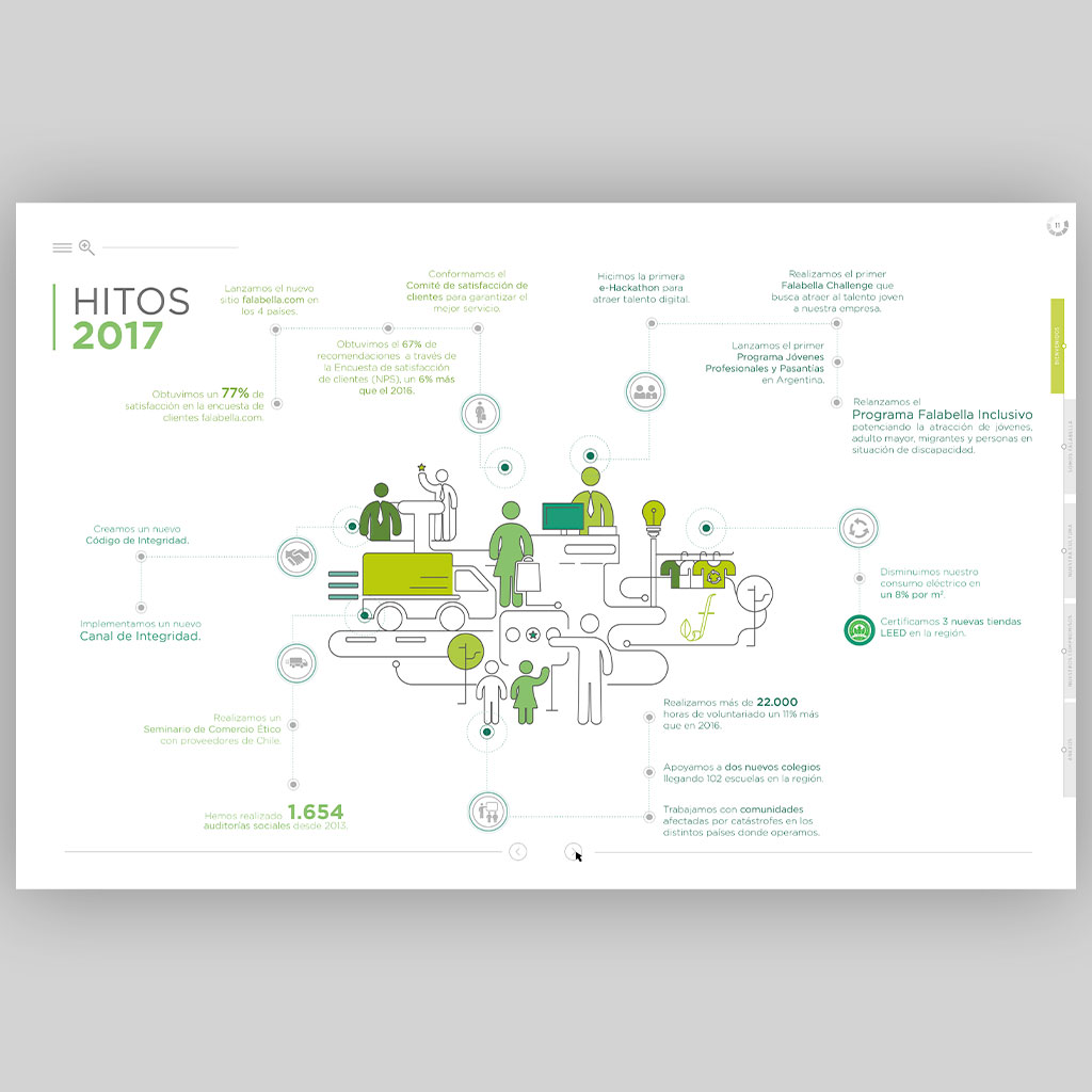 Reporte de Sostenibilidad 2017
